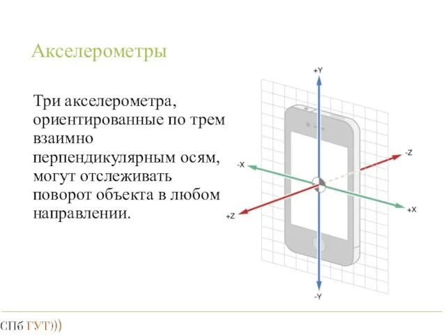 Акселерометры Три акселерометра, ориентированные по трем взаимно перпендикулярным осям, могут отслеживать поворот объекта в любом направлении.