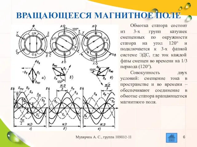 ВРАЩАЮЩЕЕСЯ МАГНИТНОЕ ПОЛЕ Мулярчик А. С., группа 109032-11 Обмотка статора