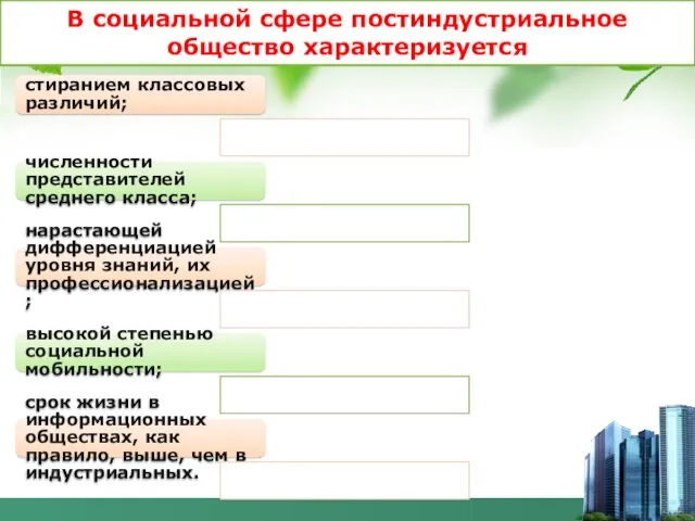 В социальной сфере постиндустриальное общество характеризуется стиранием классовых различий; численности