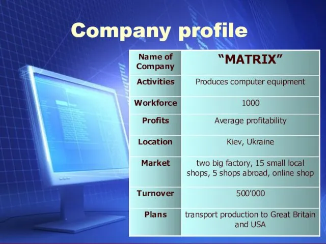 Company profile