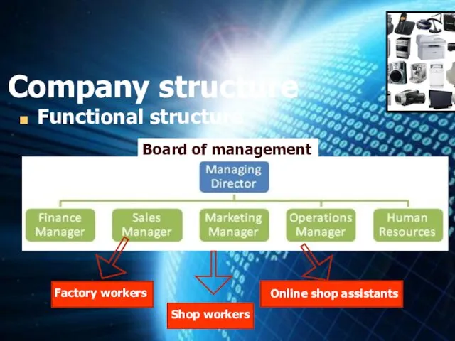 Company structure Functional structure Board of management Factory workers Shop workers Online shop assistants