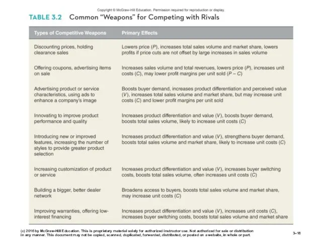 3– (c) 2016 by McGraw-Hill Education. This is proprietary material