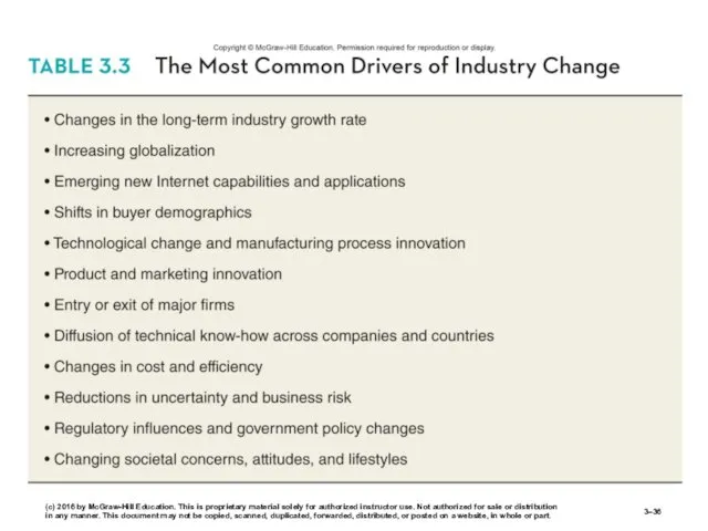 3– (c) 2016 by McGraw-Hill Education. This is proprietary material