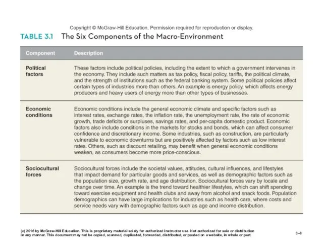 3– (c) 2016 by McGraw-Hill Education. This is proprietary material