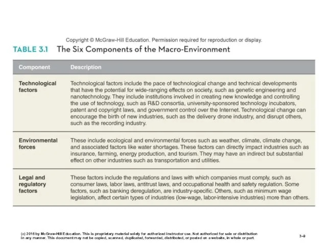 (c) 2016 by McGraw-Hill Education. This is proprietary material solely