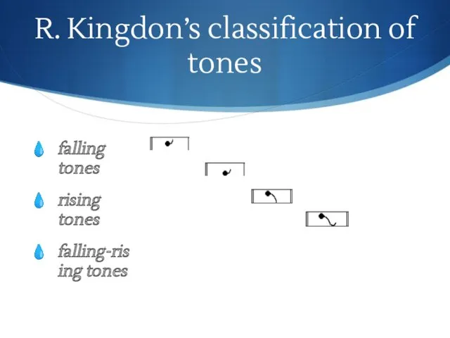 R. Kingdon’s classification of tones falling tones rising tones falling-rising tones