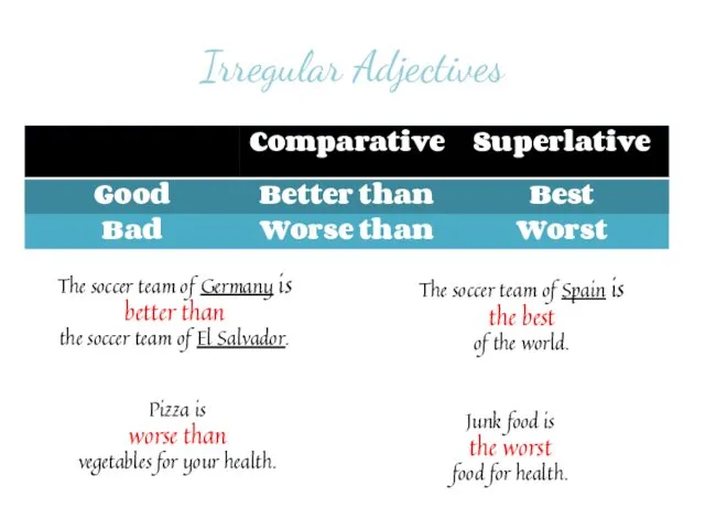 Irregular Adjectives The soccer team of Germany is better than