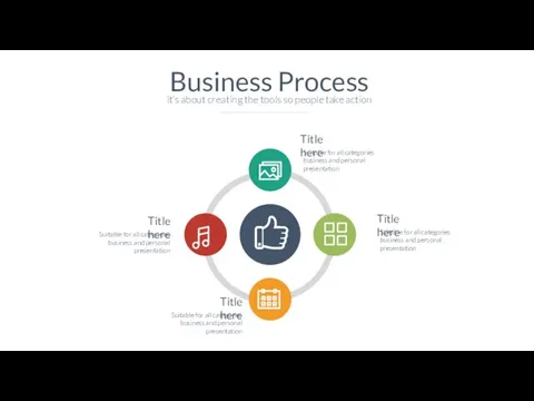 Business Process it’s about creating the tools so people take action