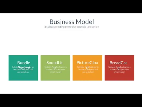 Business Model it’s about creating the tools so people take action
