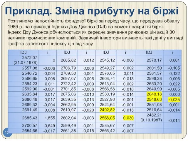 Приклад. Зміна прибутку на біржі Розглянемо непостійність фондової біржі за