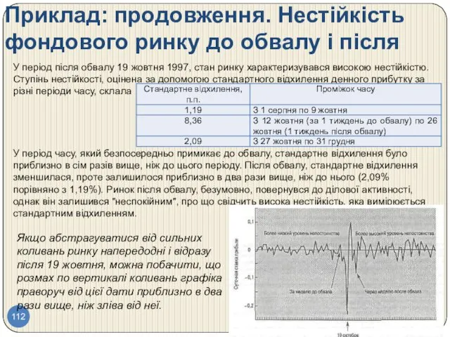 Приклад: продовження. Нестійкість фондового ринку до обвалу і після У