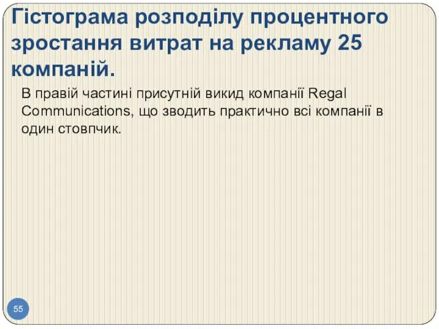 Гістограма розподілу процентного зростання витрат на рекламу 25 компаній. В