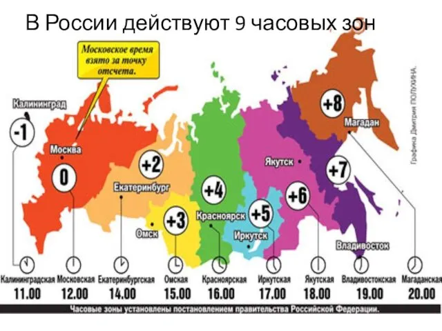 В России действуют 9 часовых зон