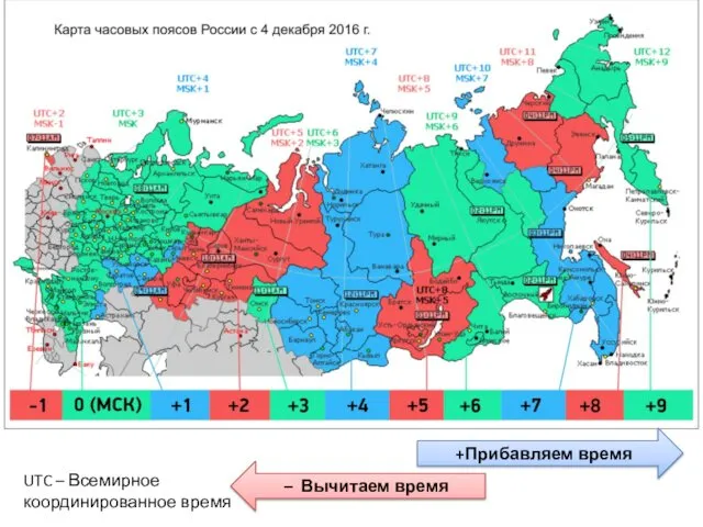 UTC – Всемирное координированное время +Прибавляем время – Вычитаем время