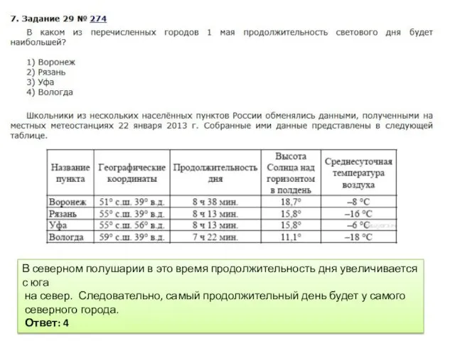 В северном полушарии в это время продолжительность дня увеличивается с