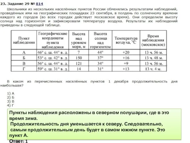 Пункты наблюдения расположены в северном полушарии, где в это время