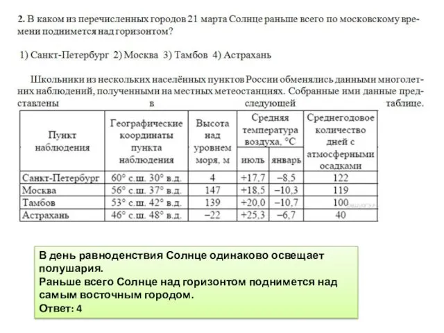 В день равноденствия Солнце одинаково освещает полушария. Раньше всего Солнце