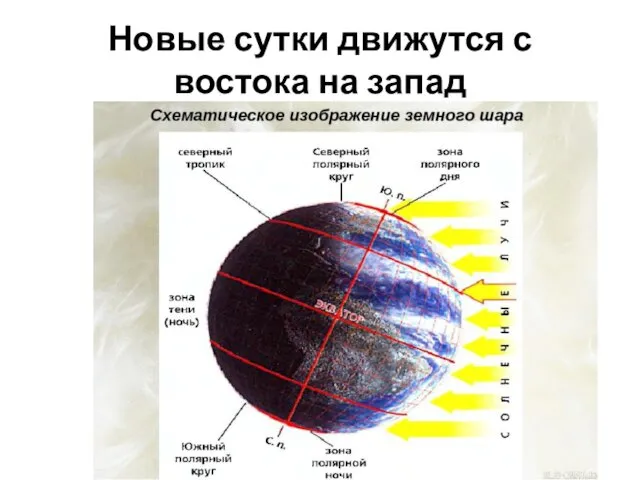 Новые сутки движутся с востока на запад