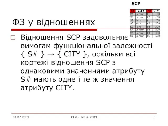 ФЗ у відношеннях Відношення SCP задовольняє вимогам функціональної залежності {