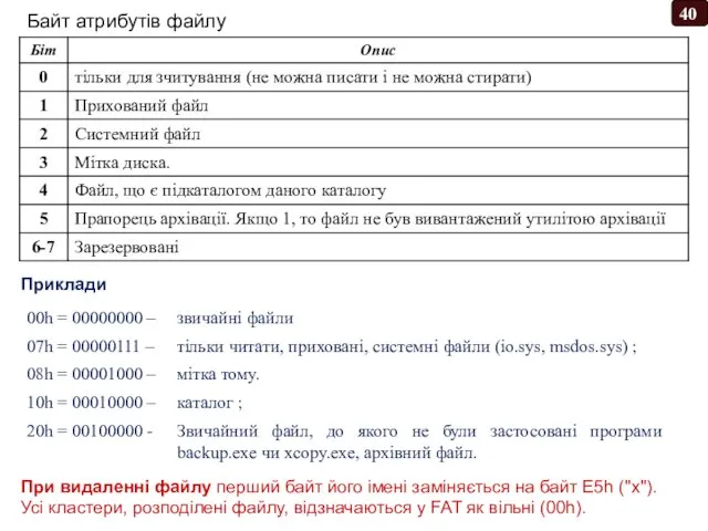 Байт атрибутів файлу Приклади При видаленні файлу перший байт його