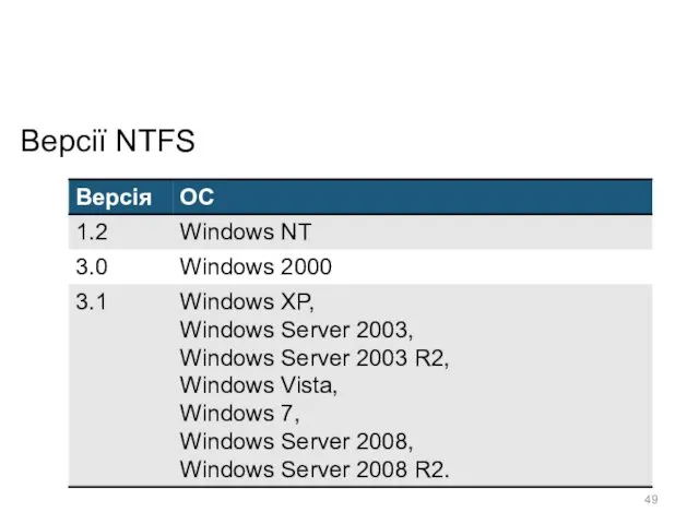 Версії NTFS