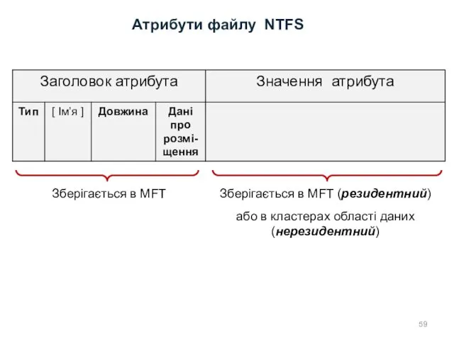 Атрибути файлу NTFS