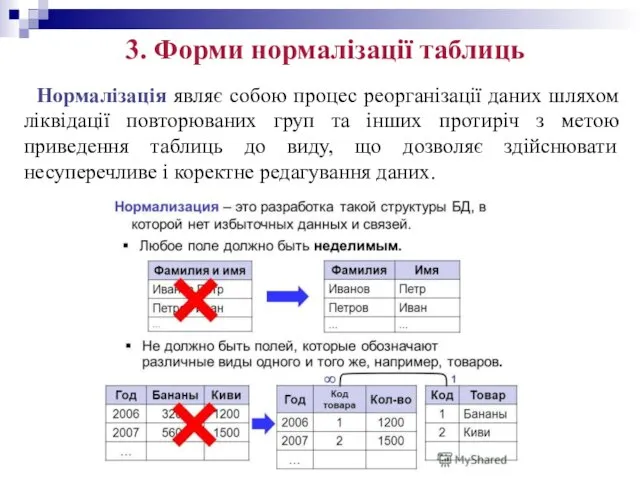 3. Форми нормалізації таблиць Нормалізація являє собою процес реорганізації даних