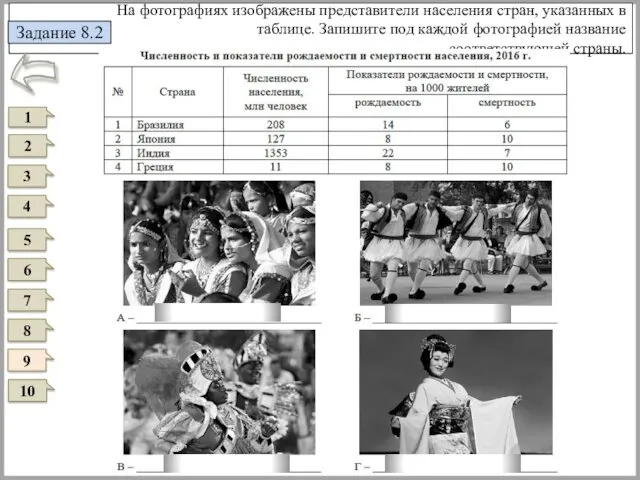 На фотографиях изображены представители населения стран, указанных в таблице. Запишите