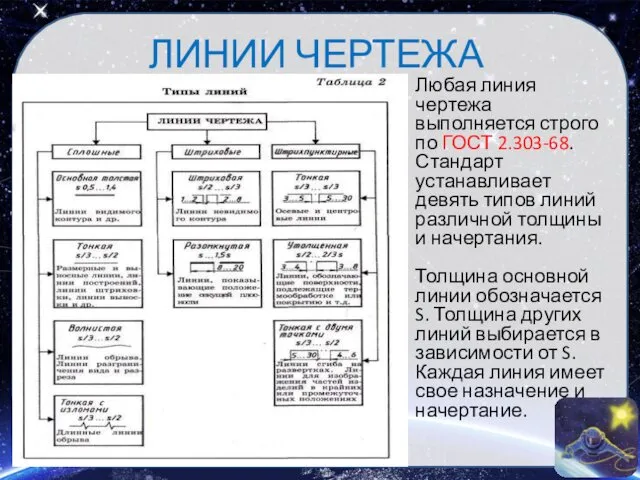 ЛИНИИ ЧЕРТЕЖА Любая линия чертежа выполняется строго по ГОСТ 2.303-68.