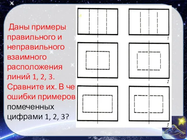 Даны примеры правильного и неправильного взаимного расположения линий 1, 2,