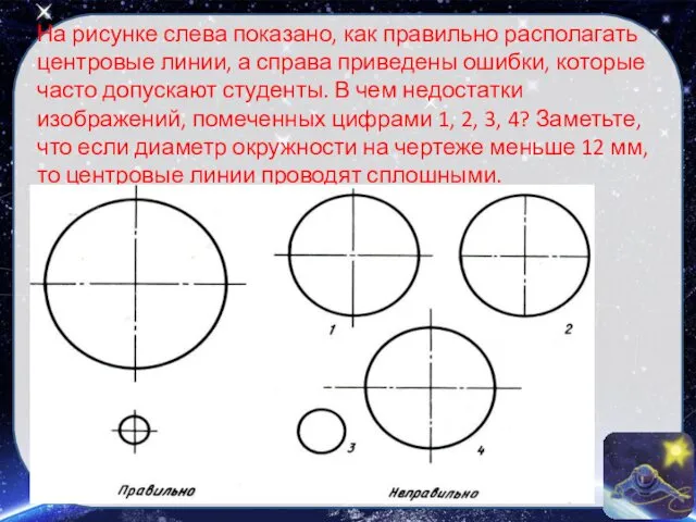 На рисунке слева показано, как правильно располагать центровые линии, а