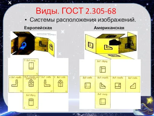 Виды. ГОСТ 2.305-68 Системы расположения изображений. Европейская Американская