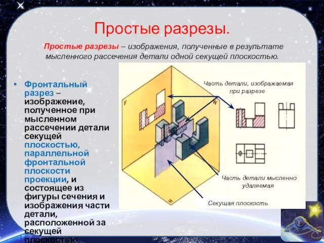 Простые разрезы. Фронтальный разрез – изображение, полученное при мысленном рассечении