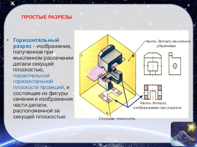 Горизонтальный разрез – изображение, полученное при мысленном рассечении детали секущей