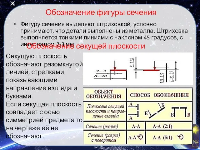 Обозначение фигуры сечения Фигуру сечения выделяют штриховкой, условно принимают, что