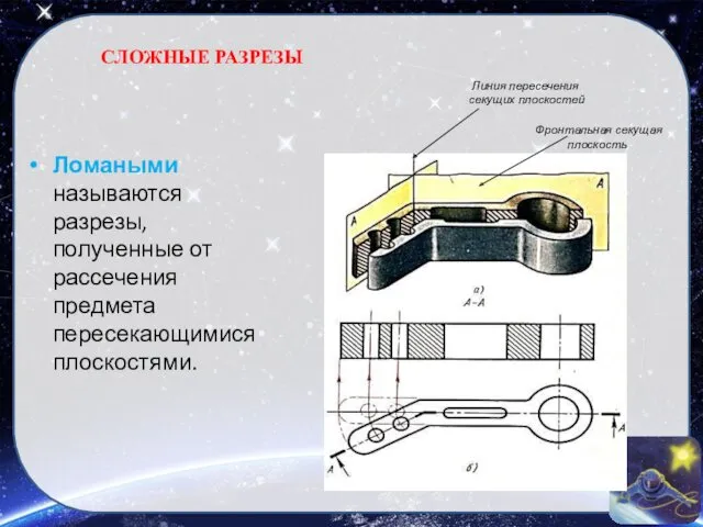 Ломаными называются разрезы, полученные от рассечения предмета пересекающимися плоскостями. Фронтальная