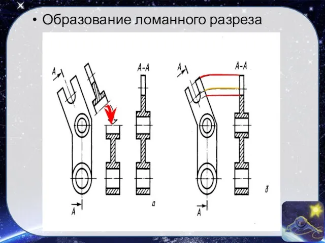 Образование ломанного разреза