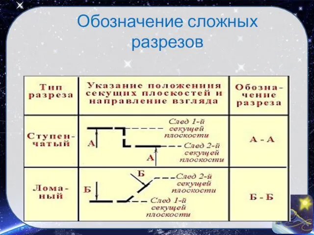 Обозначение сложных разрезов