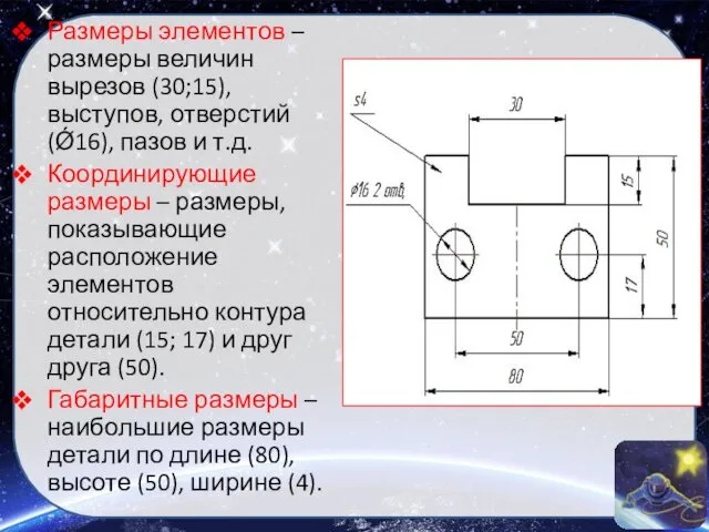 Размеры элементов – размеры величин вырезов (30;15), выступов, отверстий(Ǿ16), пазов