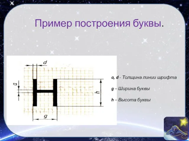 Пример построения буквы. a, d - Толщина линии шрифта g