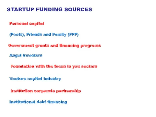 STARTUP FUNDING SOURCES Personal capital (Fools), Friends and Family (FFF)