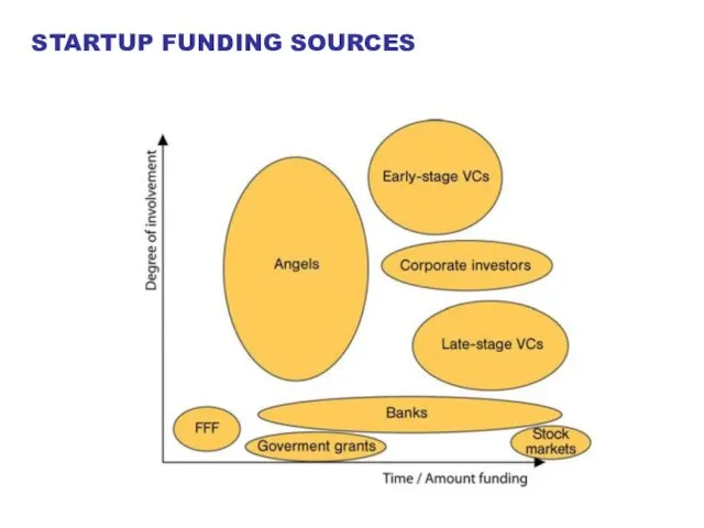STARTUP FUNDING SOURCES