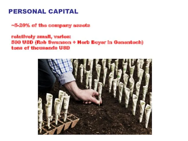 PERSONAL CAPITAL ~5-20% of the company assets relatively small, varies: 500 USD (Rob