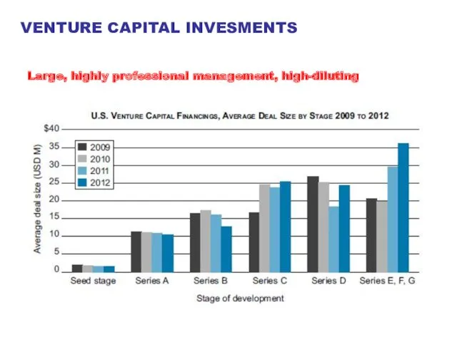 VENTURE CAPITAL INVESMENTS Large, highly professional management, high-diluting