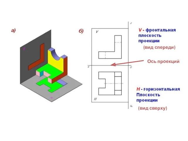 Ось проекций (вид спереди) (вид сверху)