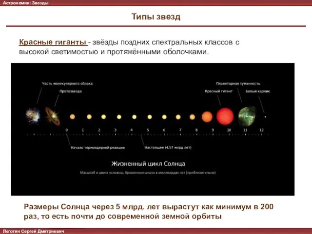 Типы звезд Леготин Сергей Дмитриевич Астрономия: Солнечная система Леготин Сергей