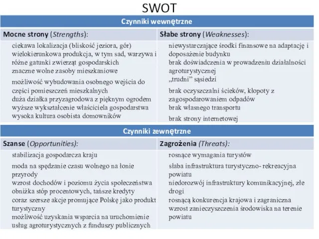 SWOT