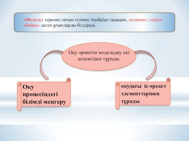 «Модель» термині латын тілінен /modulus/ шыққан, «өлшем», «әдіс» «бейне» деген