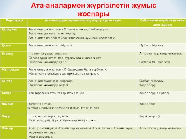 Ата-аналармен жүргізілетін жұмыс жоспары