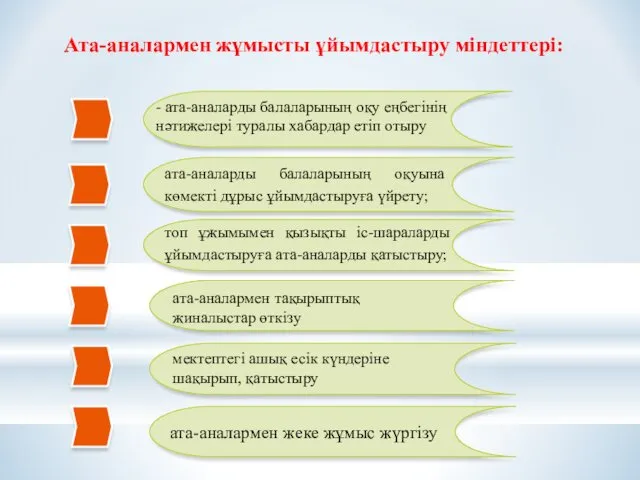 Ата-аналармен жұмысты ұйымдастыру міндеттері: - ата-аналарды балаларының оқу еңбегінің нәтижелері